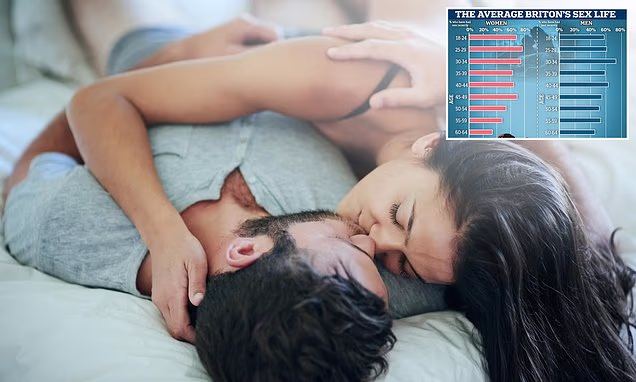 New research warns women face health risk when weekly sex drops in relationships