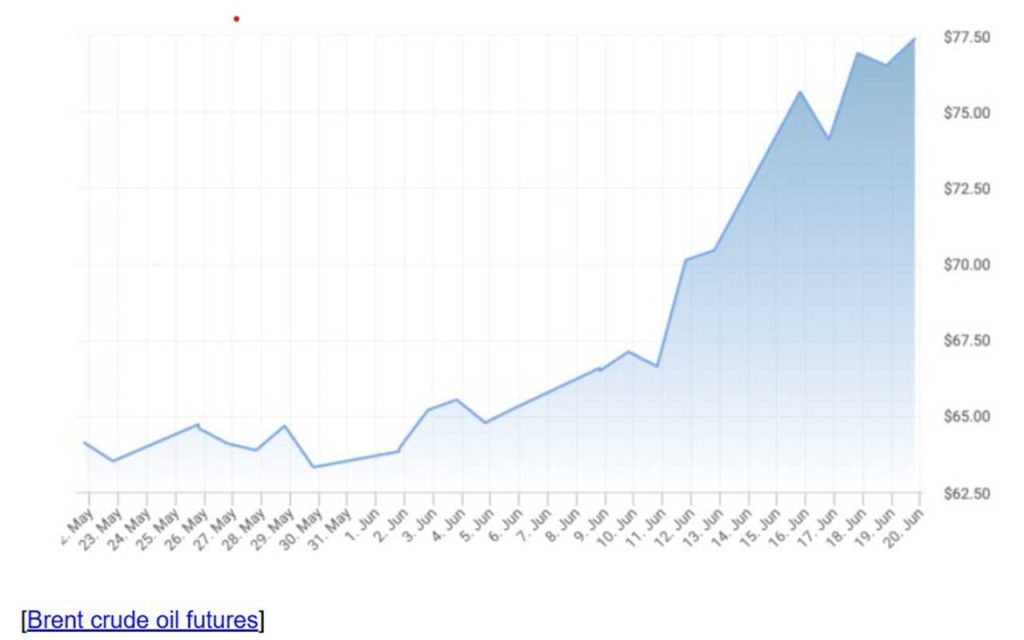 Rising oil prices may strengthen Nigeria’s economy and support the naira