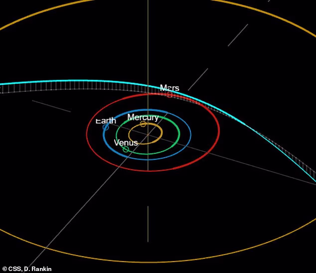Strange space object spotted heading for solar system leaves scientists confused