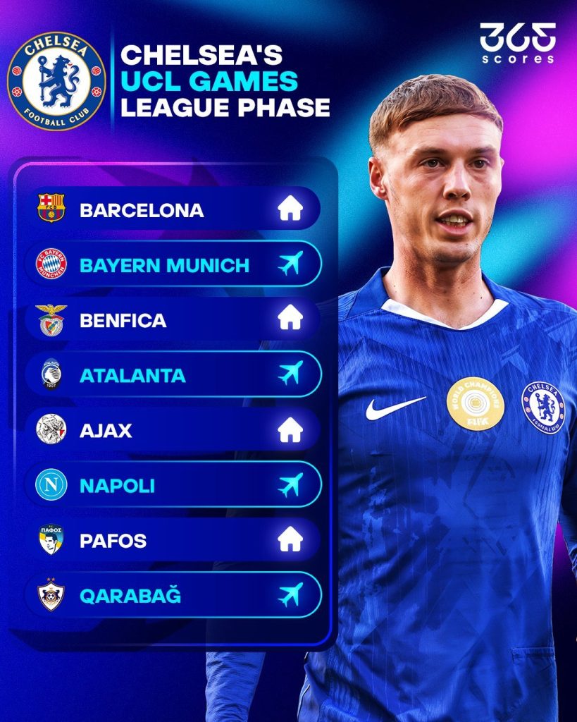 Champions League draw: Reality hits home for Chelsea