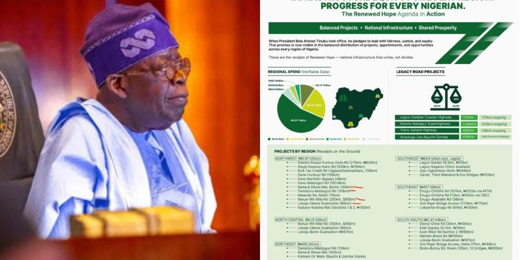 Tinubu administration accused of padding North-West project list with works from other regions