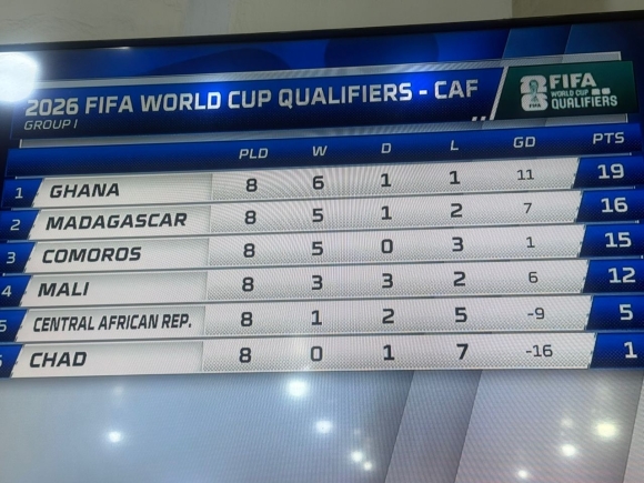 Ghana defeat Mali 1-0 to strengthen World Cup hopes