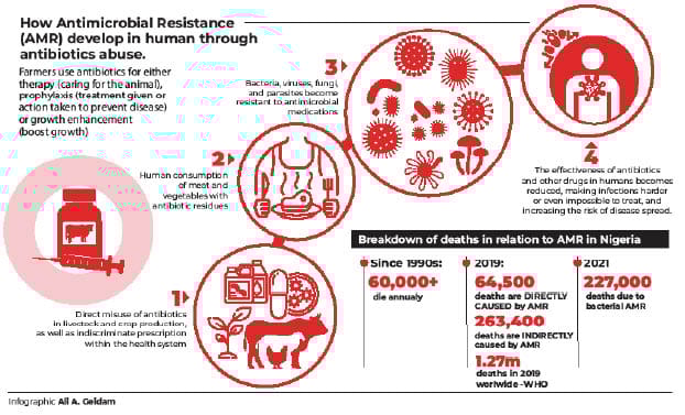 Unsafe meat, vegetables threaten public health—experts