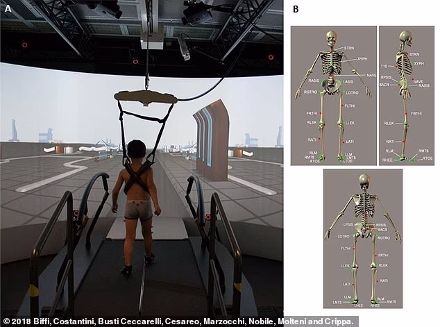 Study reveals how butts size could be a sign of autism