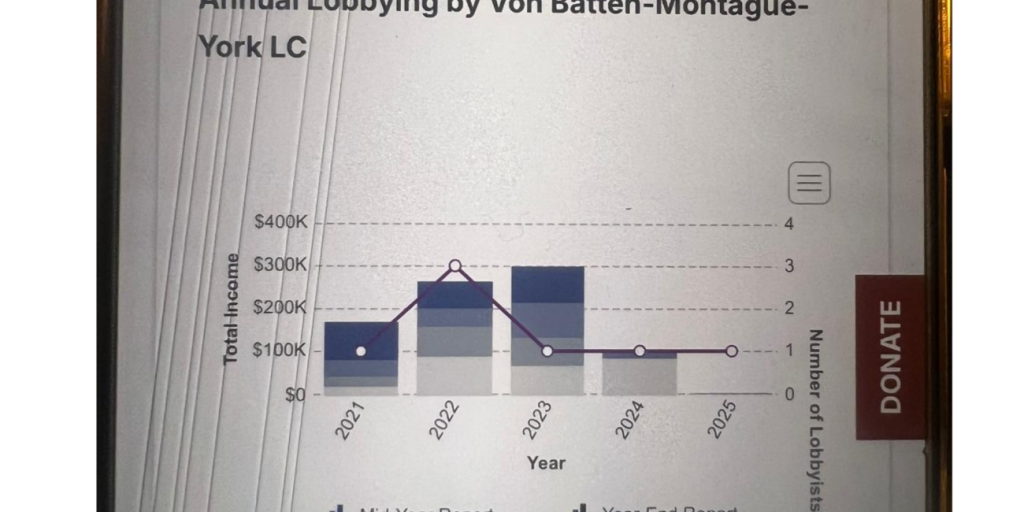 ADC hires US lobbying firm with ‘only one client, zero revenue in 2025’ to influence Trump’s administration on INEC stalemate